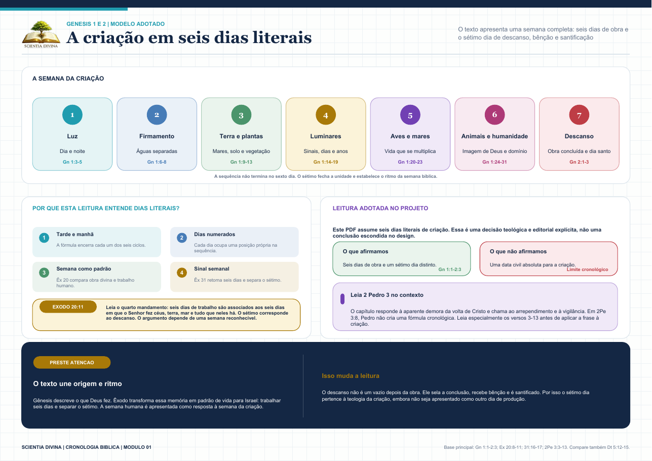 Página interna da Cronologia Bíblica